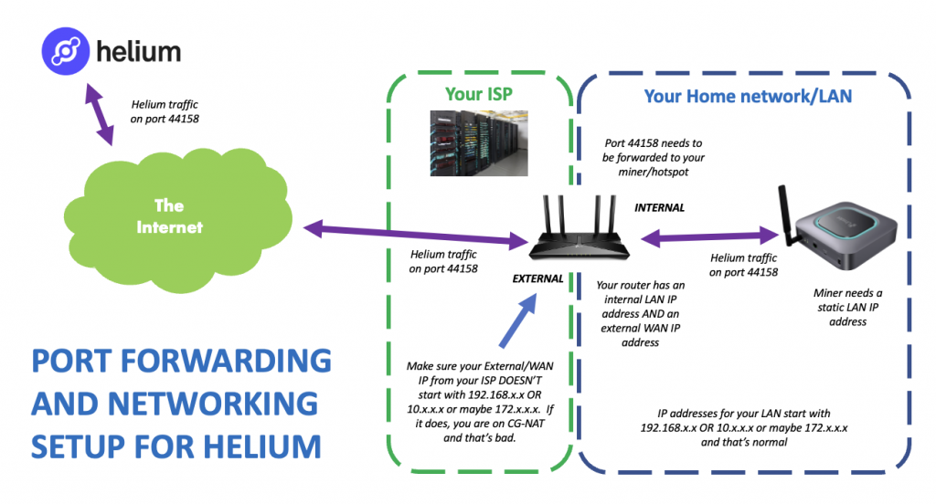 How to Forward Ports in Your Router for Pro Cycling Manager 2020